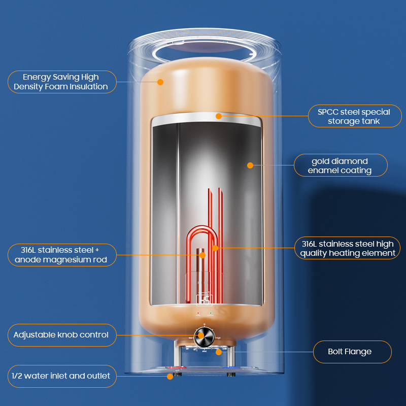 Ev Tipi 30L 50L 80L 100L 2200W - Home Bathroom Geyser incelemesi ve fiyatı
